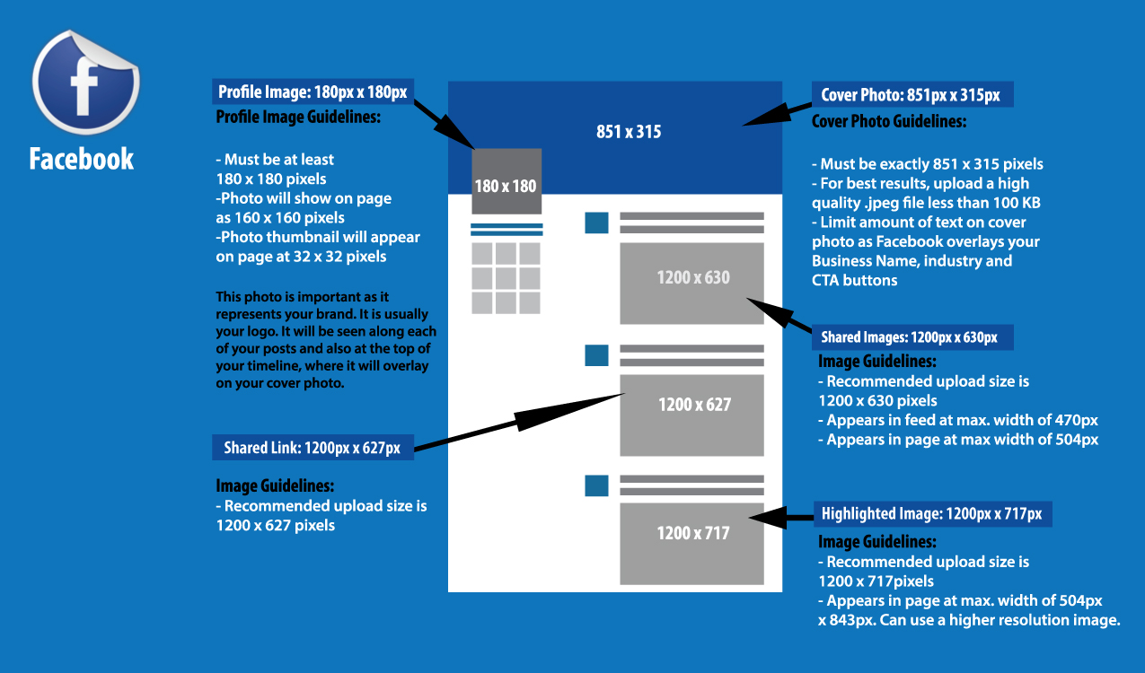 Social Media Image Sizes Amped Up Media & Marketing