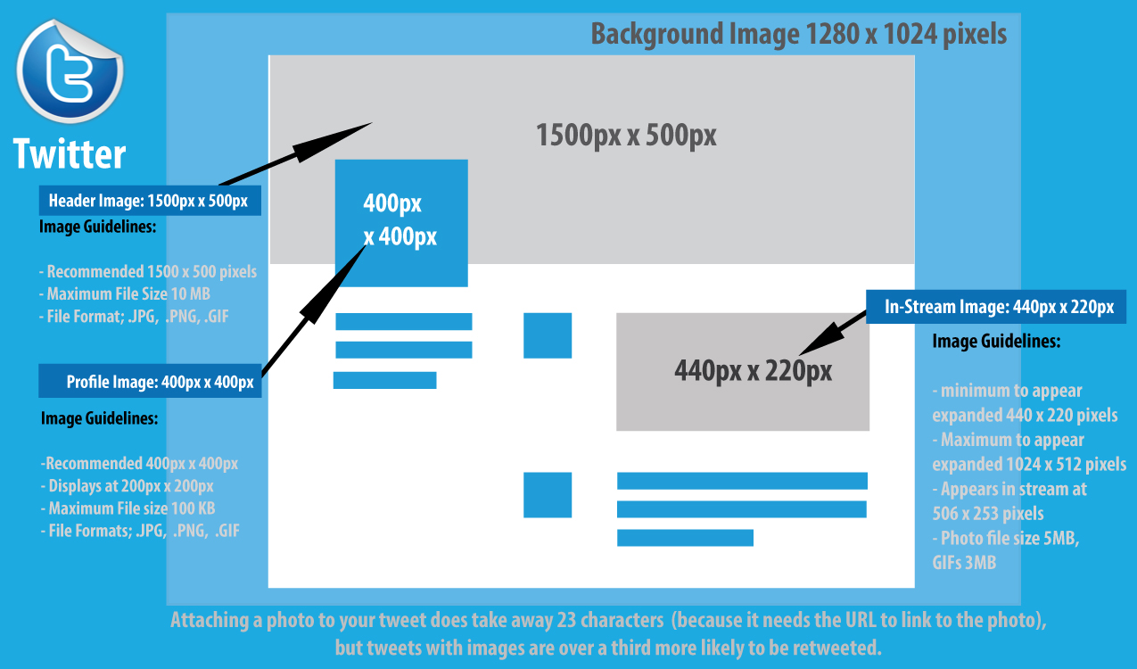 Social Media Image Sizes Amped Up Media & Marketing