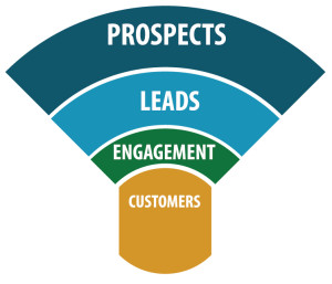Sales Funnel