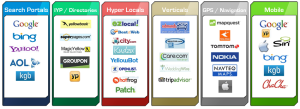 citation data providers