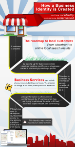 Citation Infographic