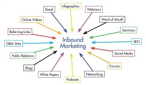 Feeding-Inbound-Marketing