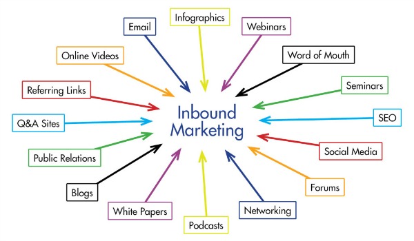 Feeding-Inbound-Marketing
