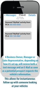 AUTO DEALER LEAD GENERATOR