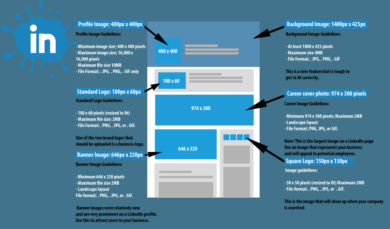 LinkedIn Image Specs