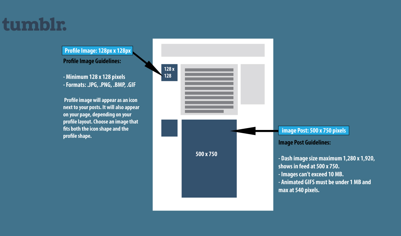 Tumblr Image Specs